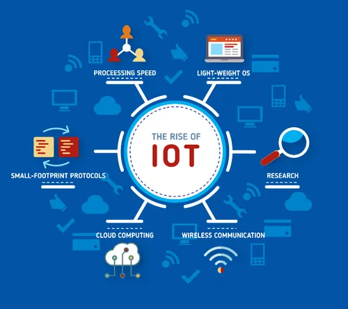 Connectivity Technologies for IoT